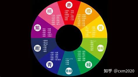 五行屬火適合顏色|【五行屬火適合什麼顏色】五行屬火適合什麼顏色？快來揭曉你的。